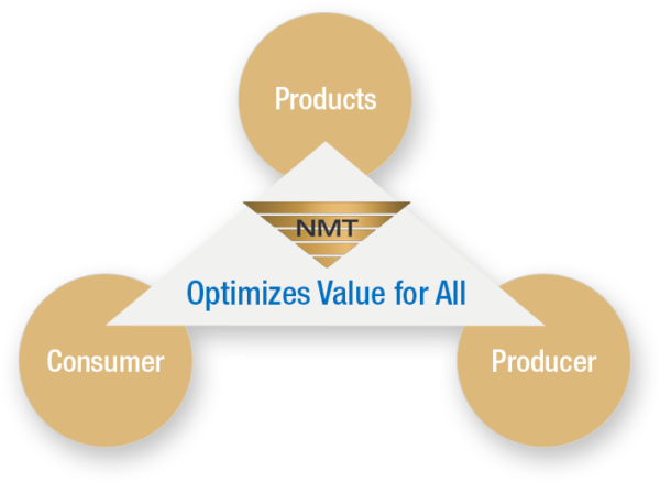 About Us – National Material Trading